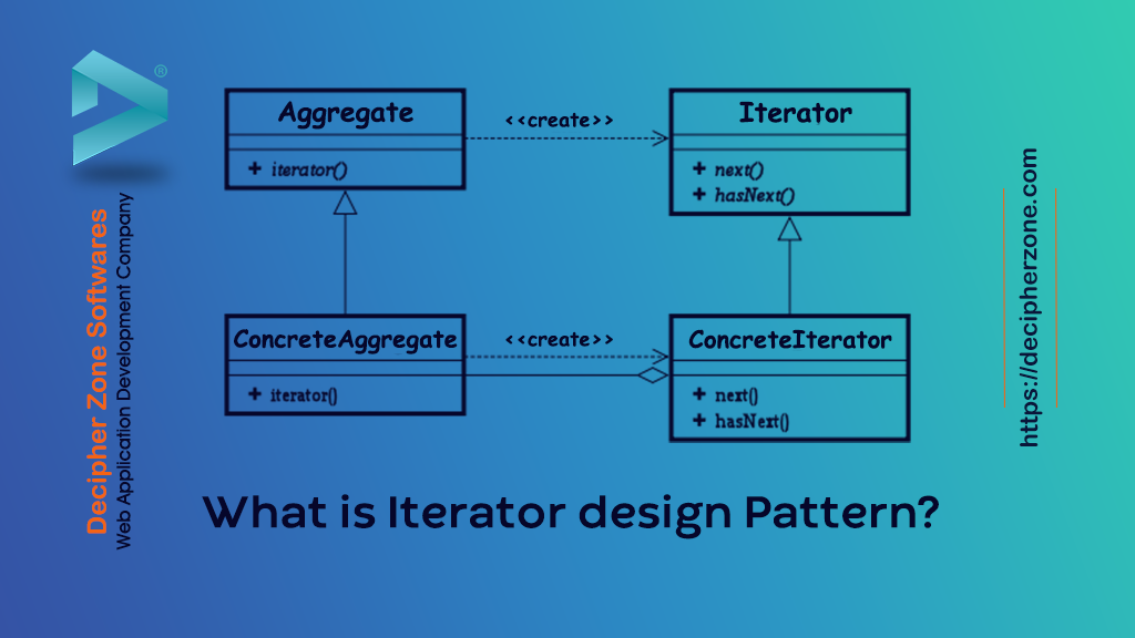 The Iterator Hierarchy. The synthetic iterator protocol extends