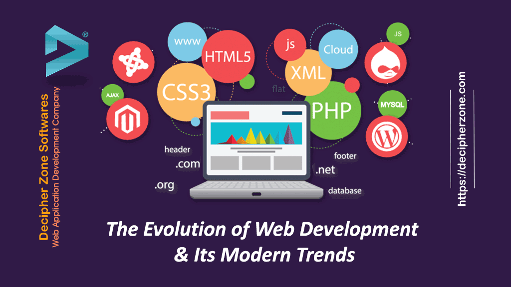 The Evolution of Web Development & Its Modern Trends