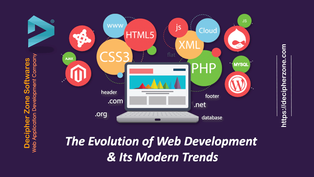 History of Web Development: From HTML to Modern Frameworks