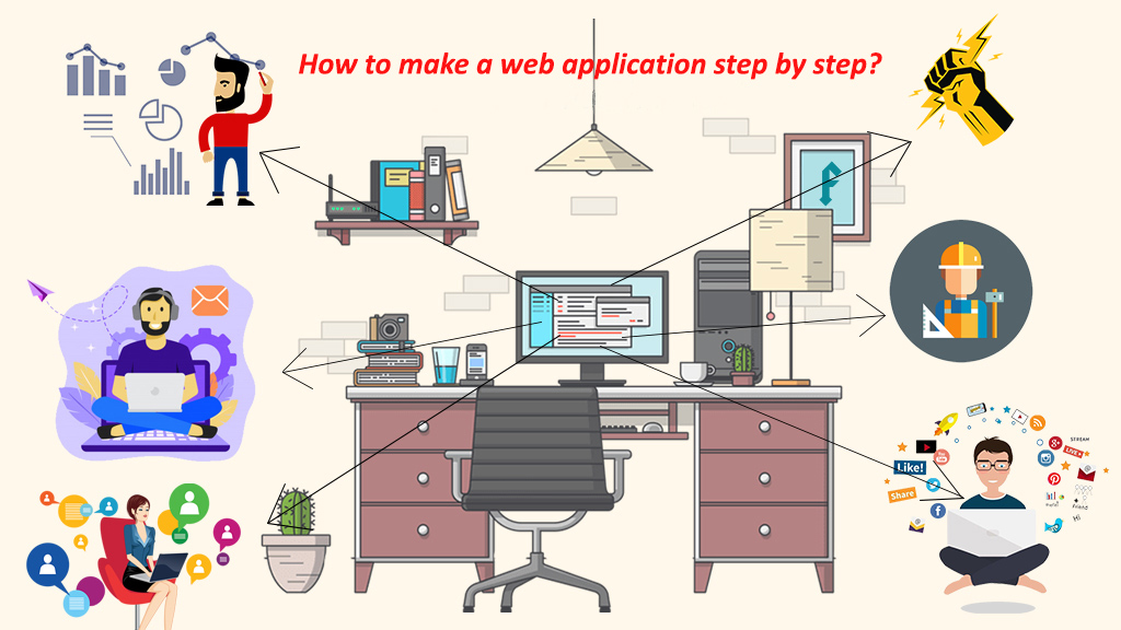 Application steps