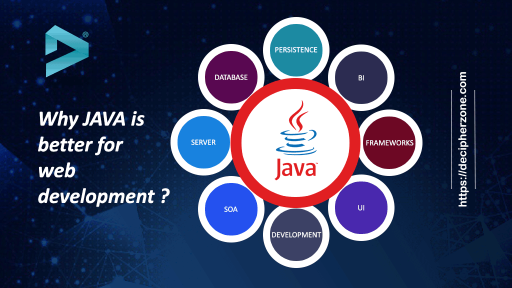 java learning websites