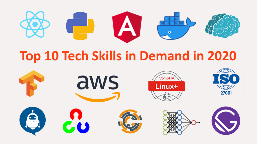 Top 10 Tech Skills That will be in Demand in 2020