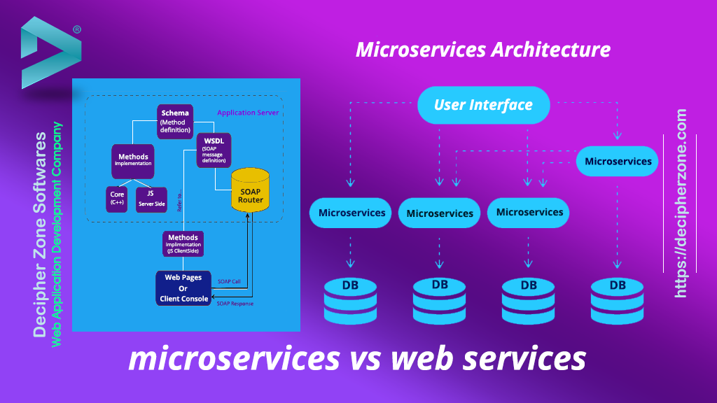 microservices-vs-web-services-difference