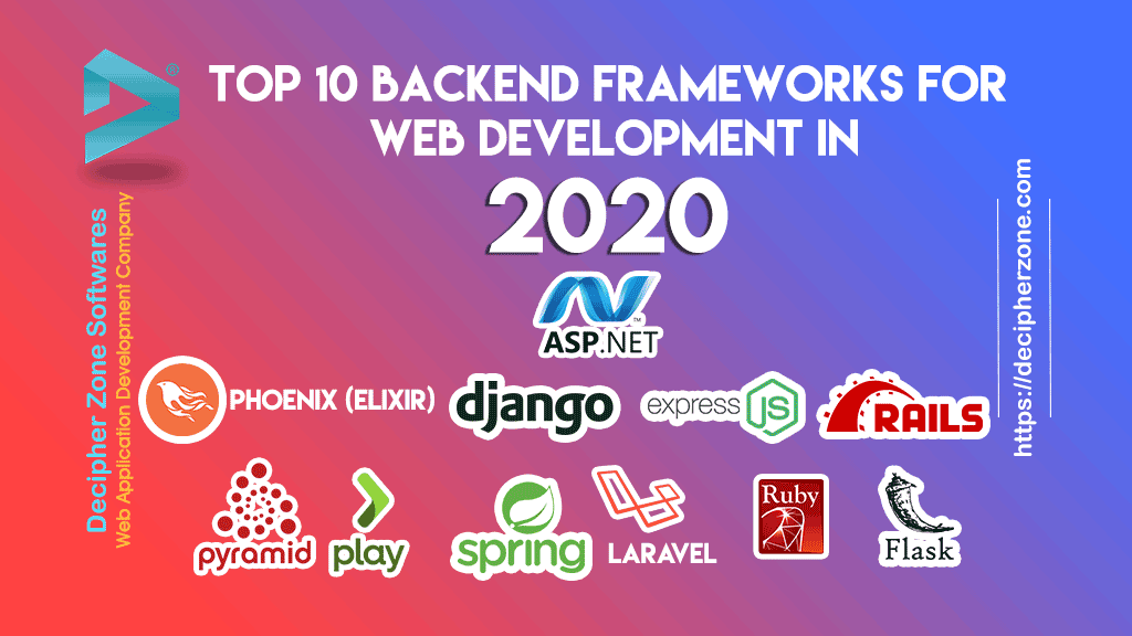 Top 10 Frameworks for Web Application Development