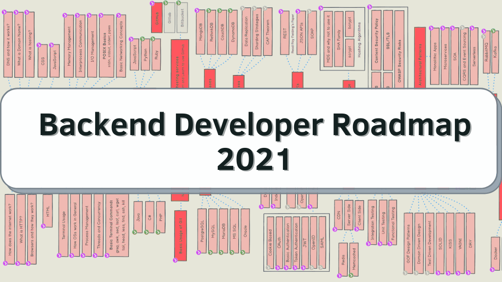 The 2021 RoadMap For Backend Developer