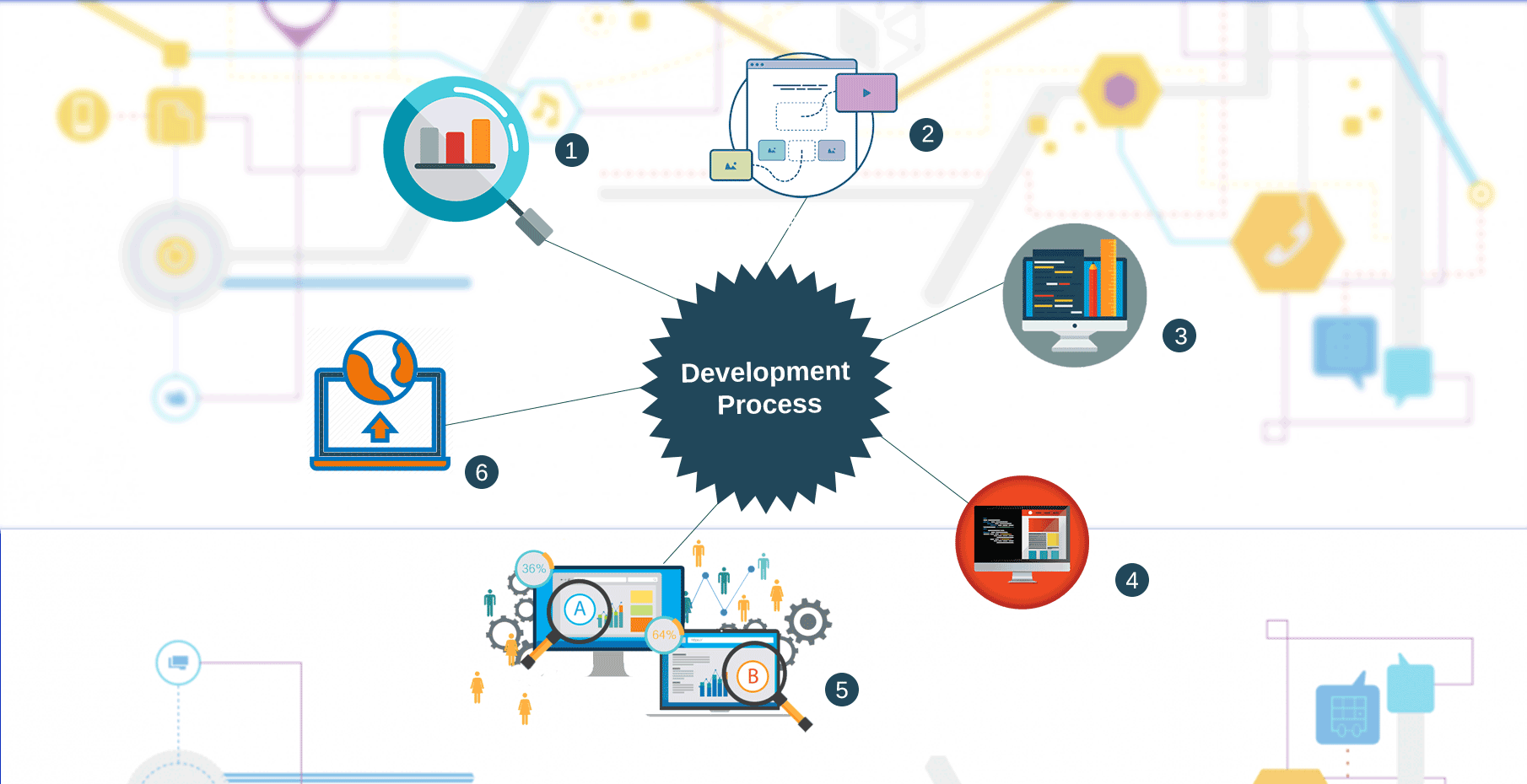 web application development