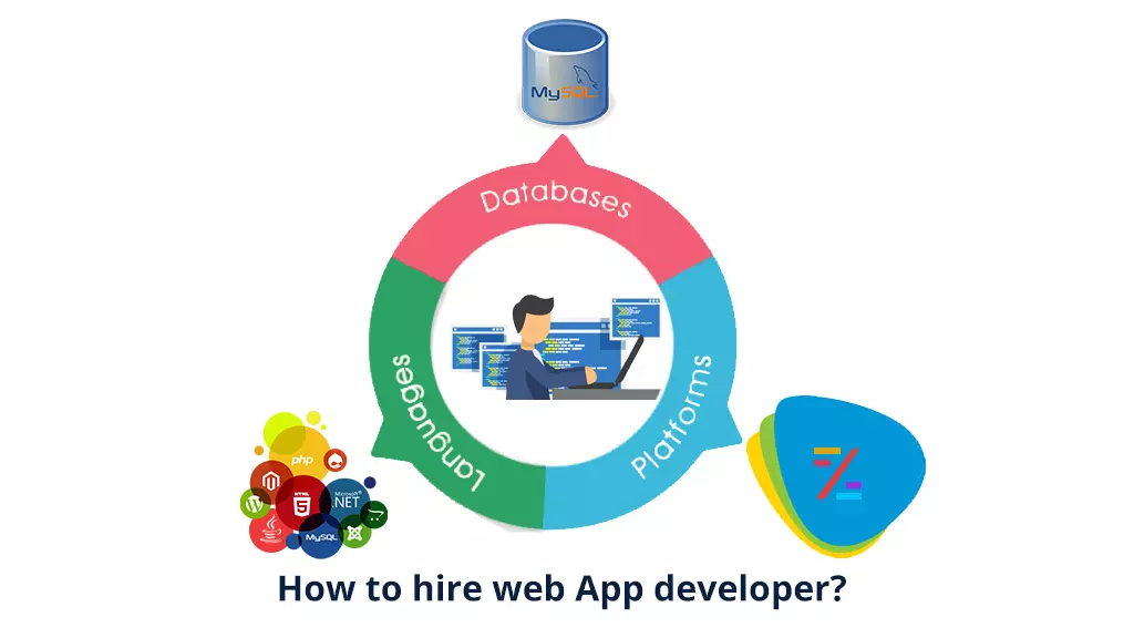 Web App Development Company, Web App Development Services