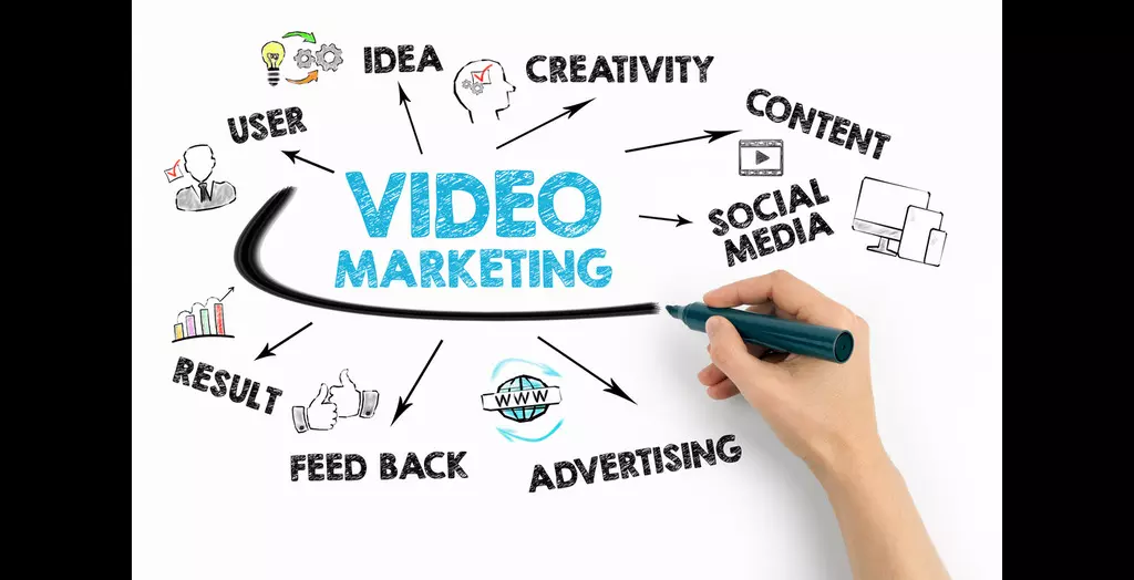 How To Launch A Successful Video Marketing Campaign