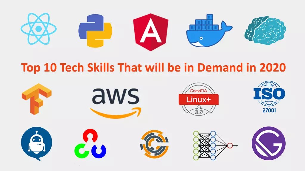 Top 10 Tech Skills That will be in Demand in 2020