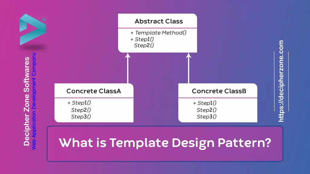 Template method design pattern