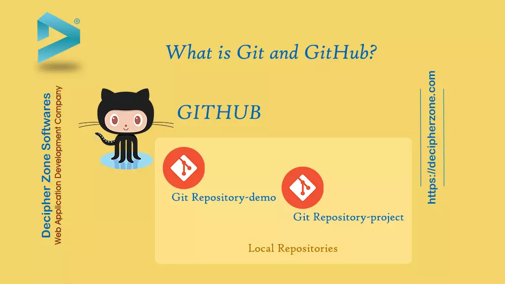 What is Git and GitHub?