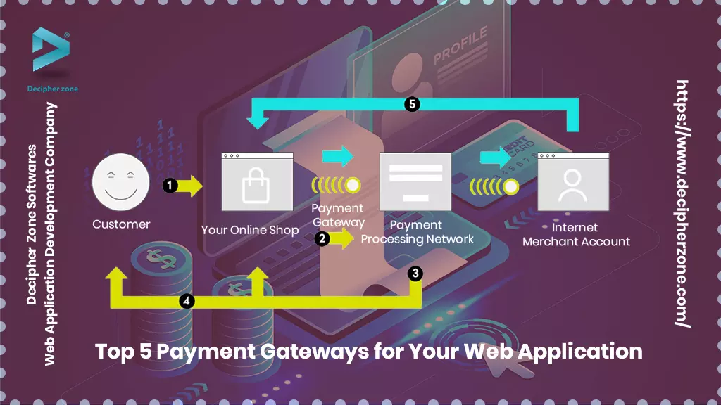 Top 5 Payment Gateways for your Web Application