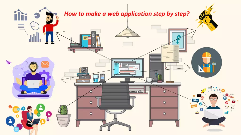 Web Application Development: The BASIC Concepts