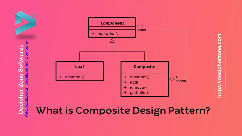 When to Use Composite Design Pattern in Java