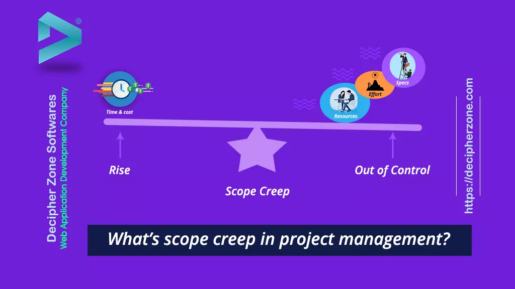 What is scope creep in project management?
