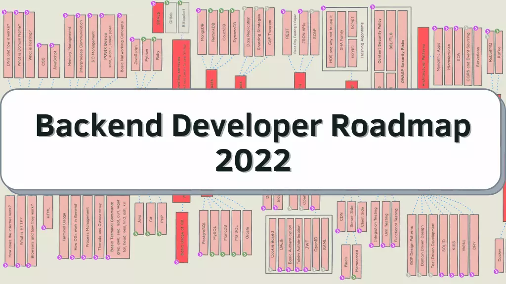 The RoadMap For Backend Developer 2022