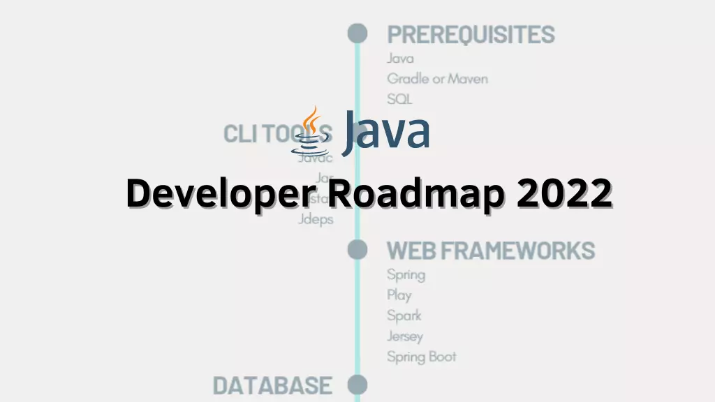 Java Developers Roadmap For 2022