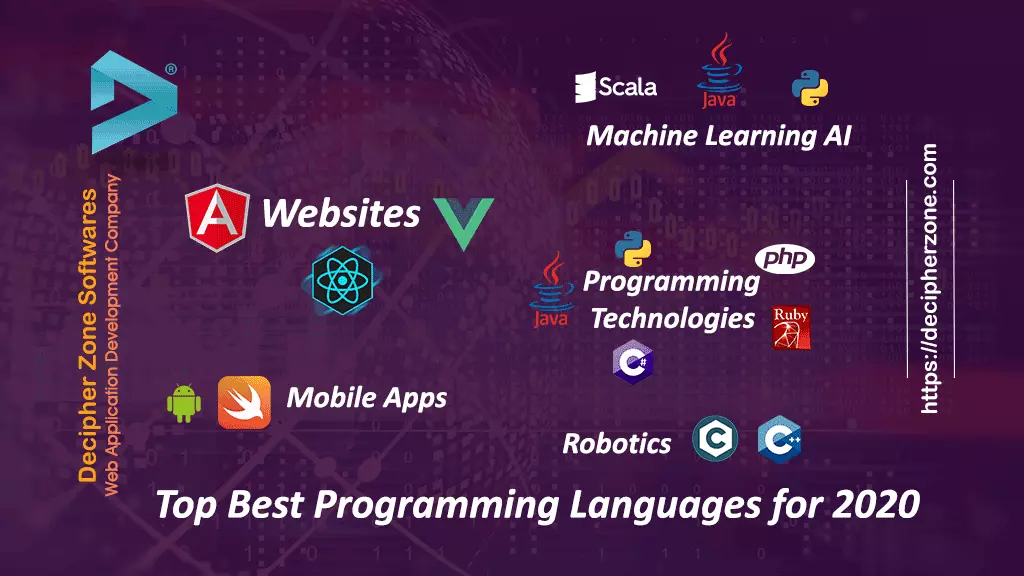 Top Best Programming Languages for 2020