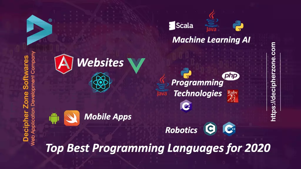 Best programming language hot sale for neural networks