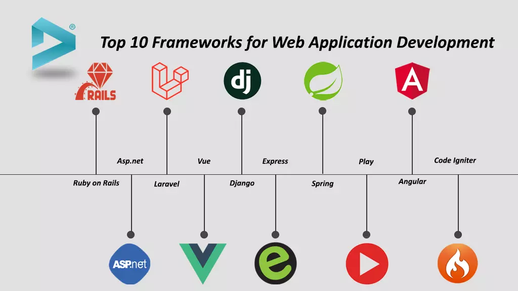 Top 10 Web Development Frameworks - vrogue.co