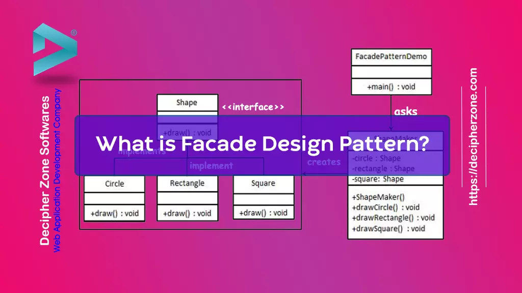 The Decorator Design Pattern