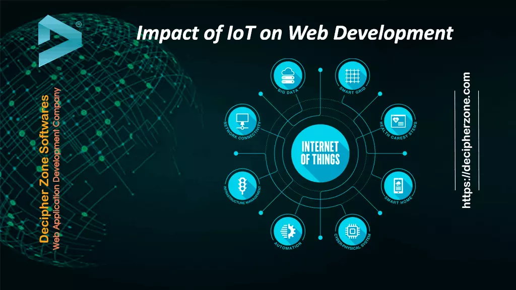 The Impact of IoT on Web Development