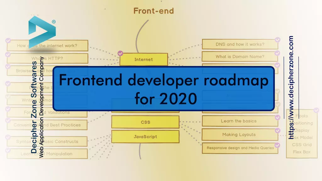 frontend developer roadmap 2020