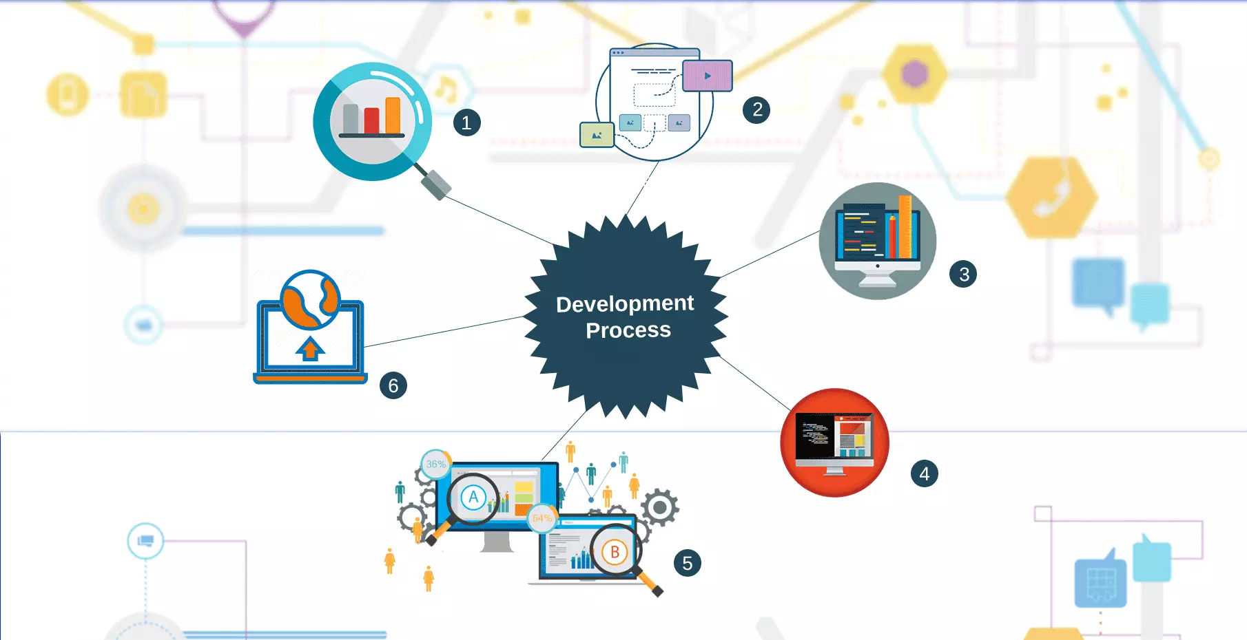 The process of web application development