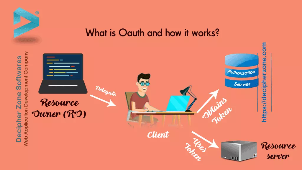 What is OAuth and How it works?