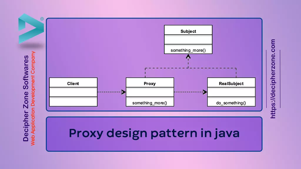 What is the proxy design pattern in Java?