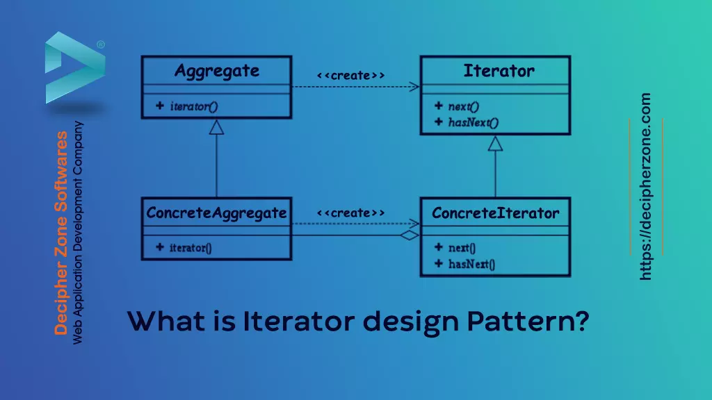 What is the Iterator Design Pattern?