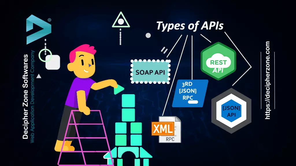 Types of APIs