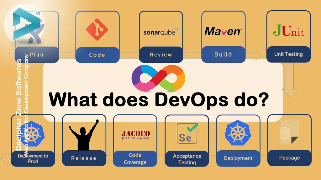 What does DevOps actually do?