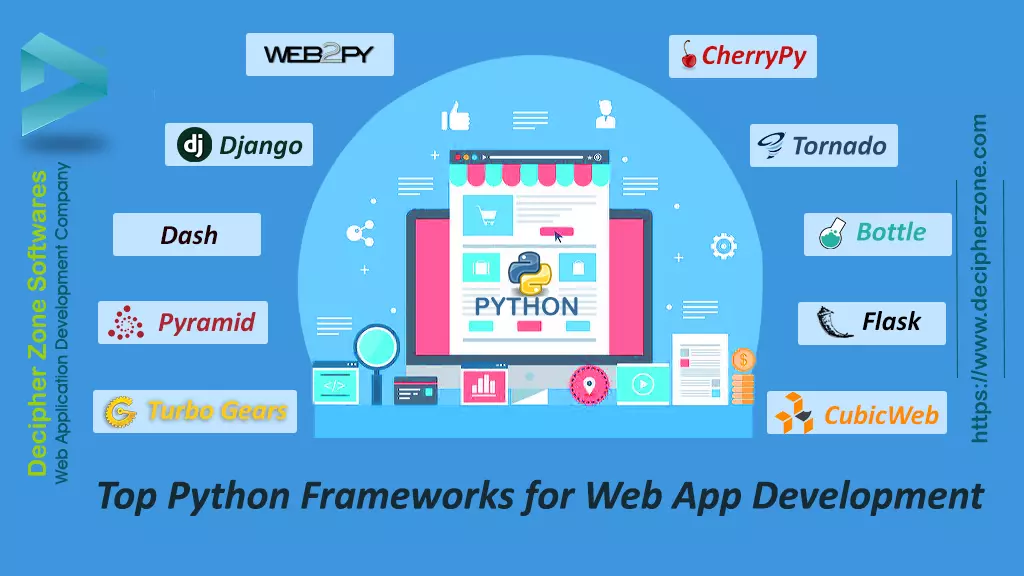 Top 10 Frameworks for Web Application Development