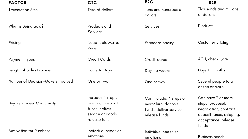 Escrow Payment Solutions