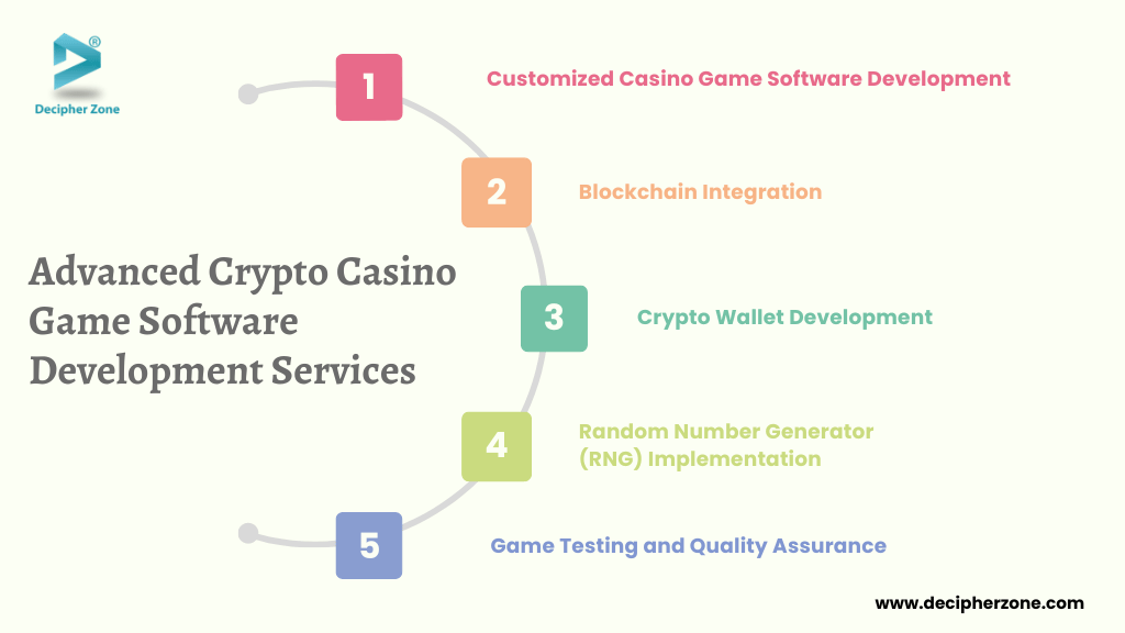 Advanced Crypto Casino Game Software Development Services