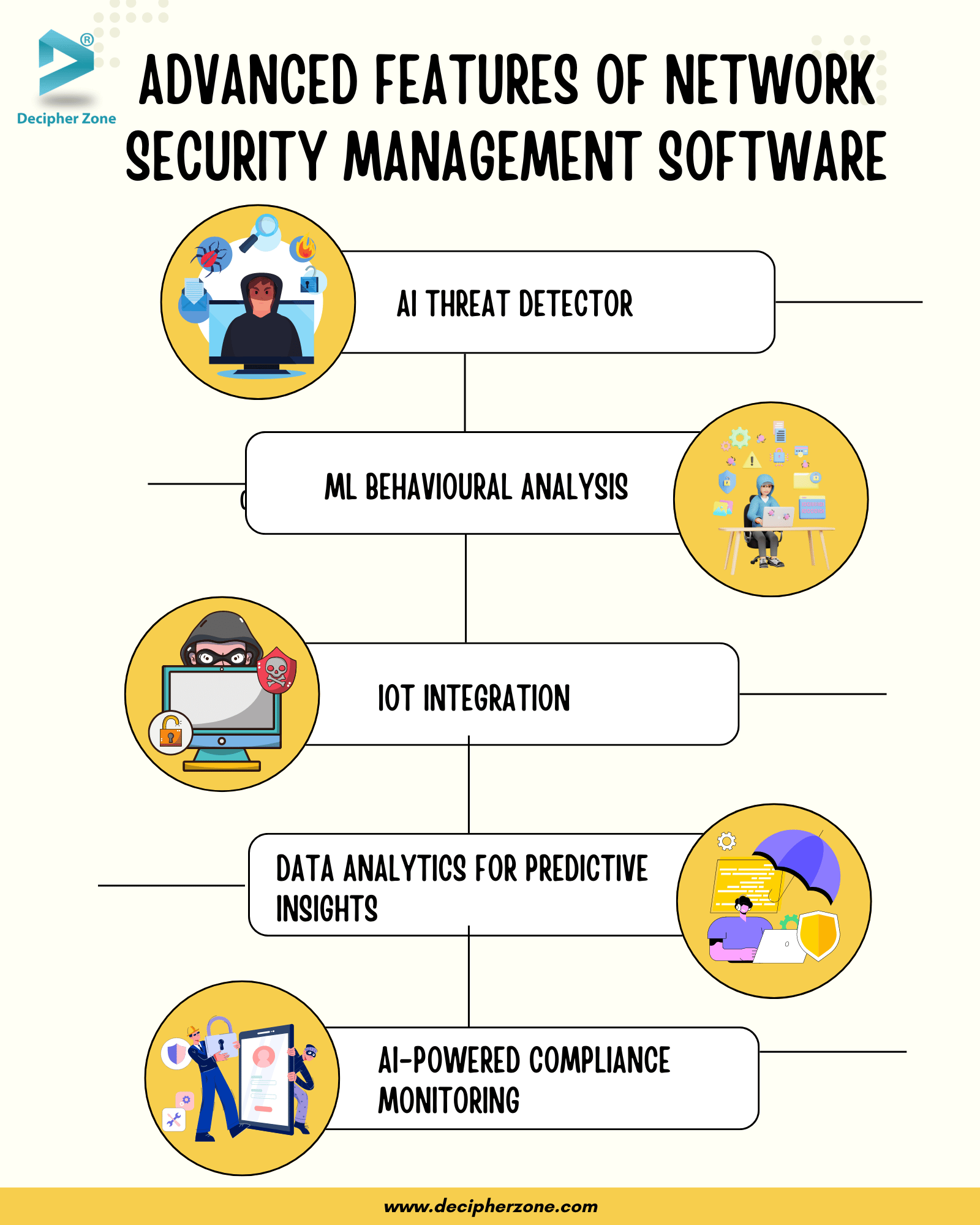 Advanced Features of Network Security Management Software