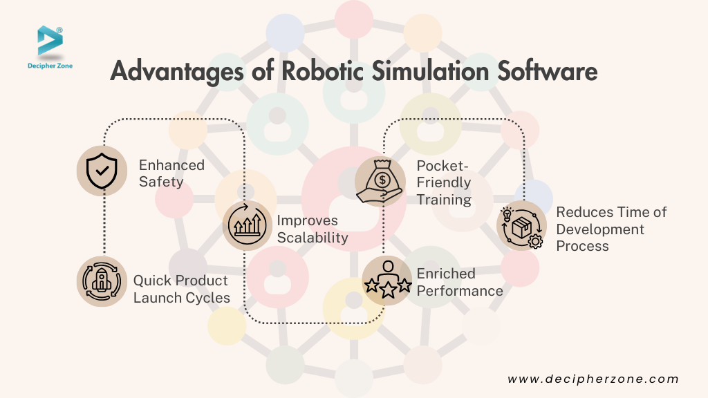 Advantages of Robotic Simulation Software