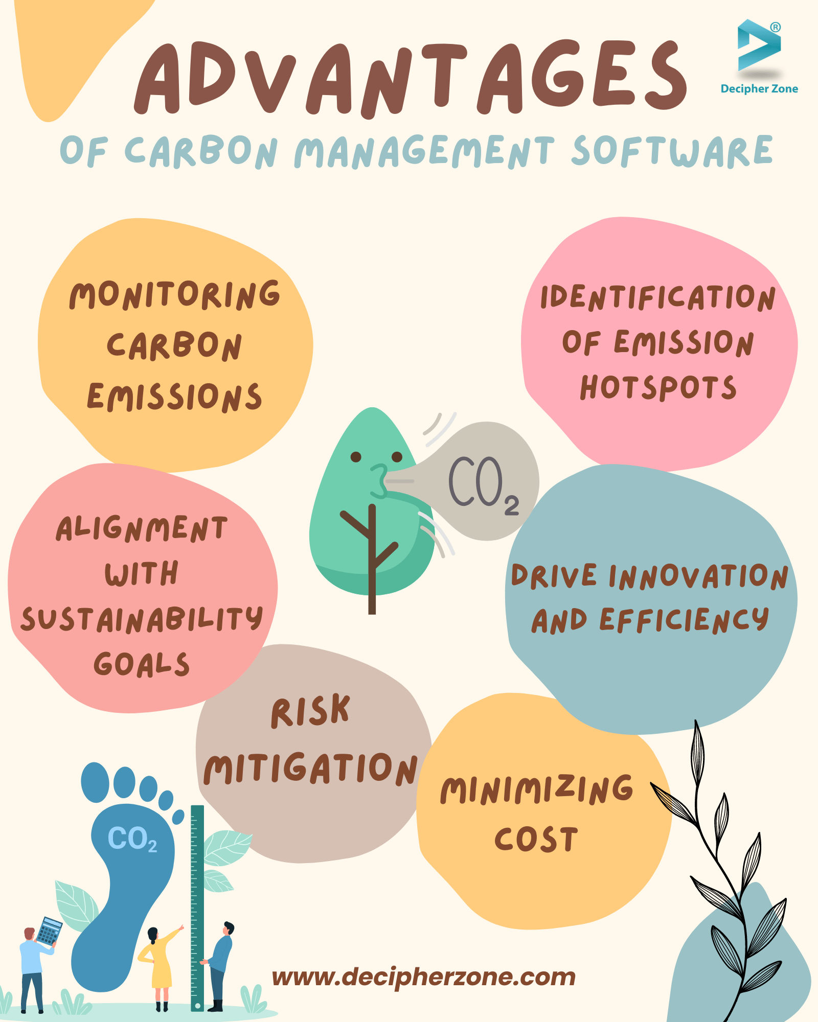 Advantages of Carbon Management Software