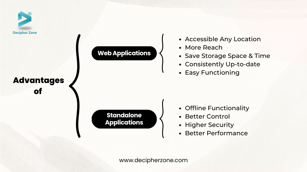 Advantages of Web Applications and Standalone Applications