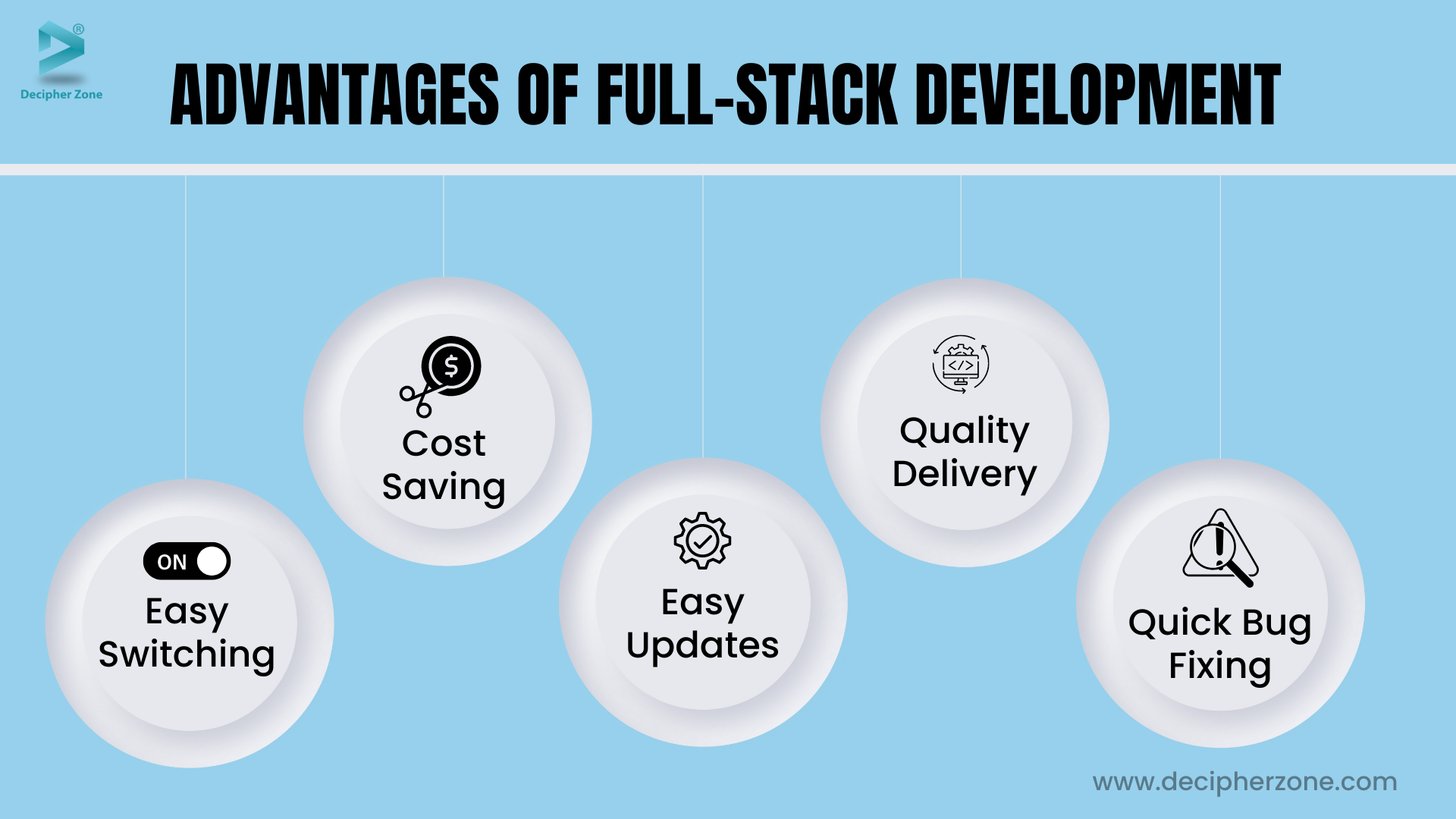 FullStack Development with M.E.R.N Stack: Part 1