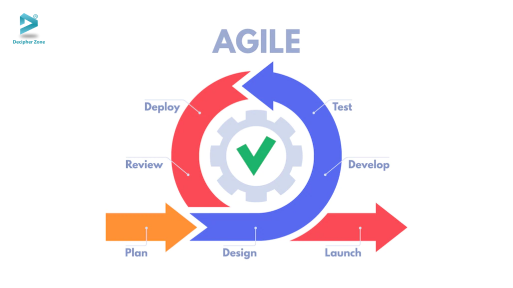 agile methodology phases