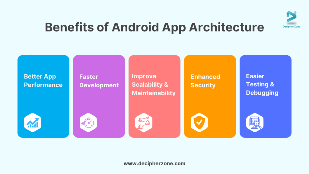 Why Does Android App Architecture Matter?