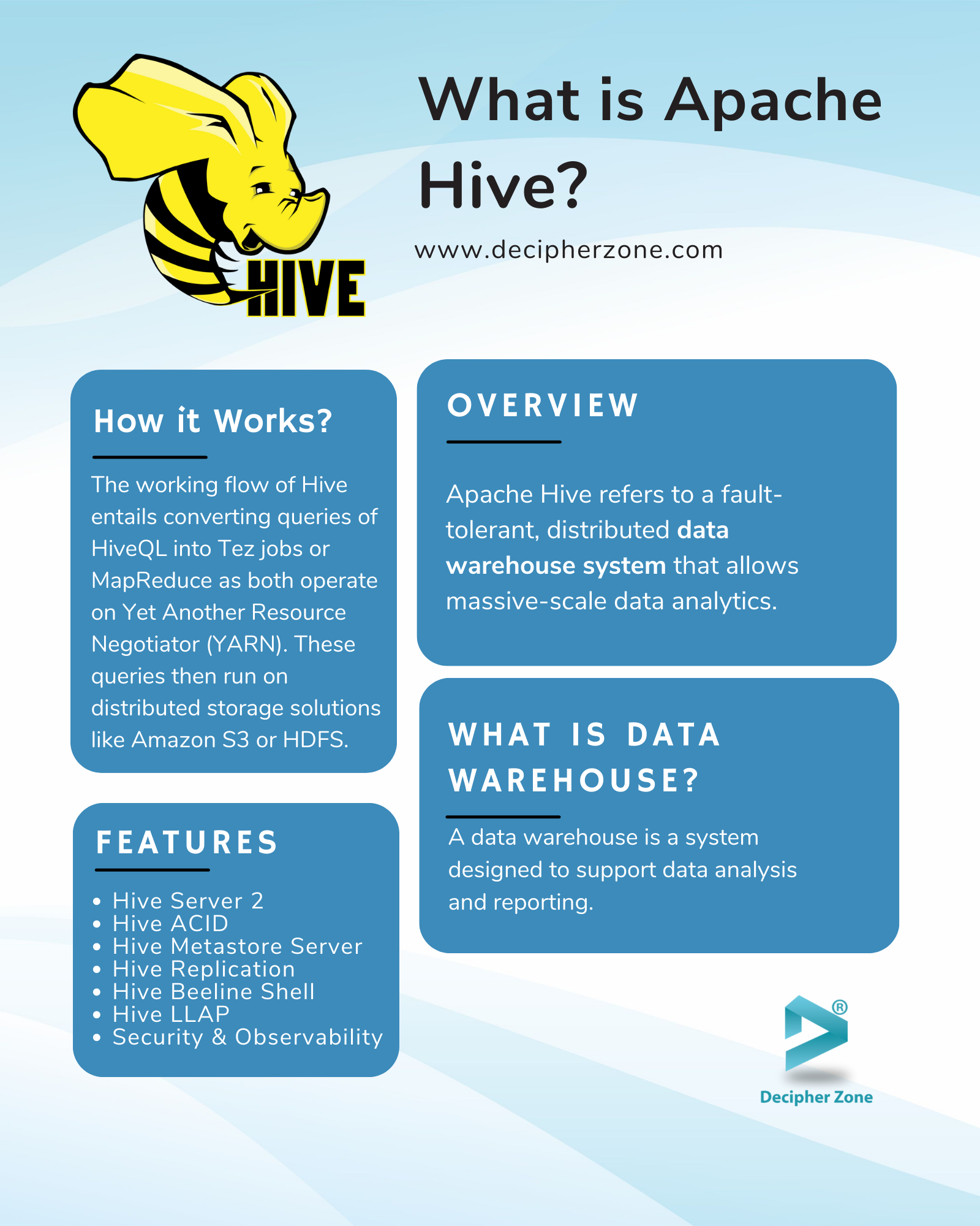 What is Apache Hive