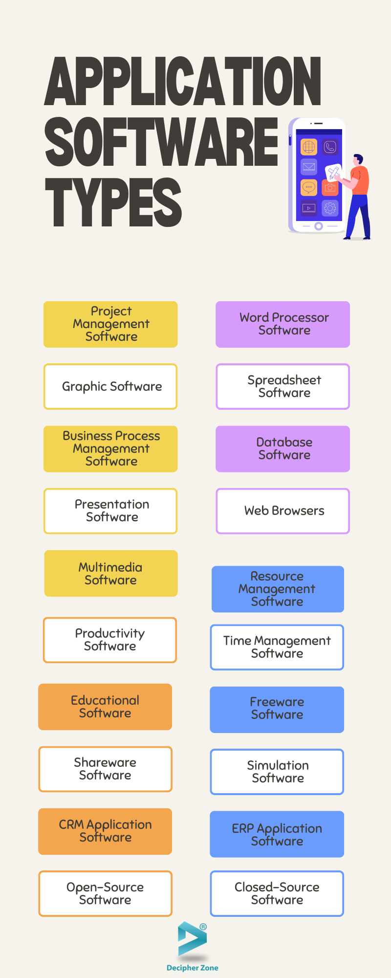 6 most important types of software that you should know