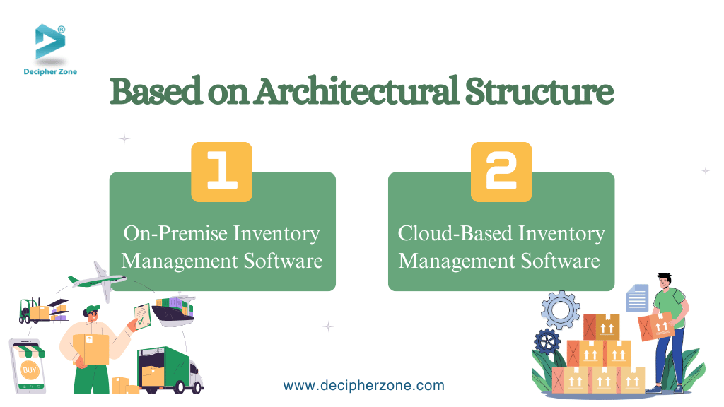 Types of Inventory Management Software