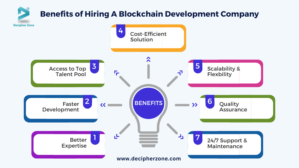 Why Hire a Blockchain Development Company?