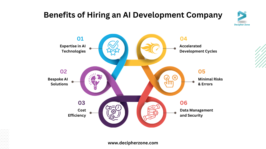 Benefits of Hiring an AI Development Company