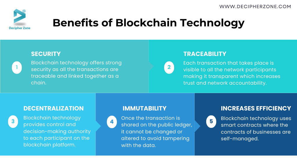 Benefits of Blockchain Technology Development