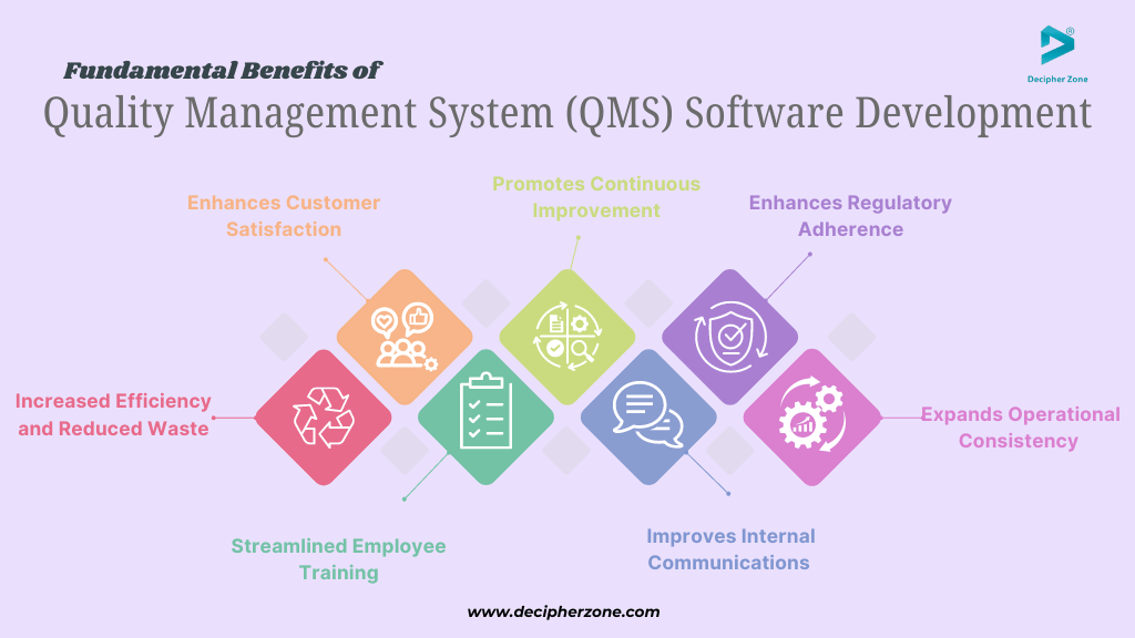 Benefits of Quality Management System (QMS) Software Development